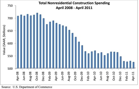 The graph! 
