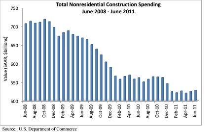 The graph! 