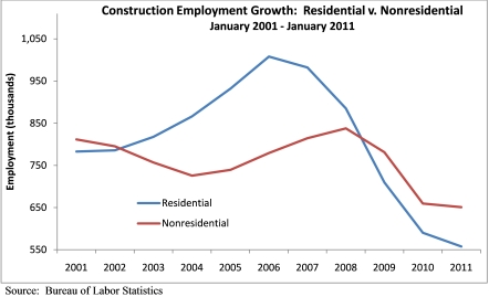 Graph from ABC! 