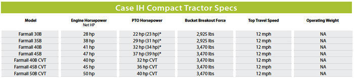 Tractor Horsepower Chart