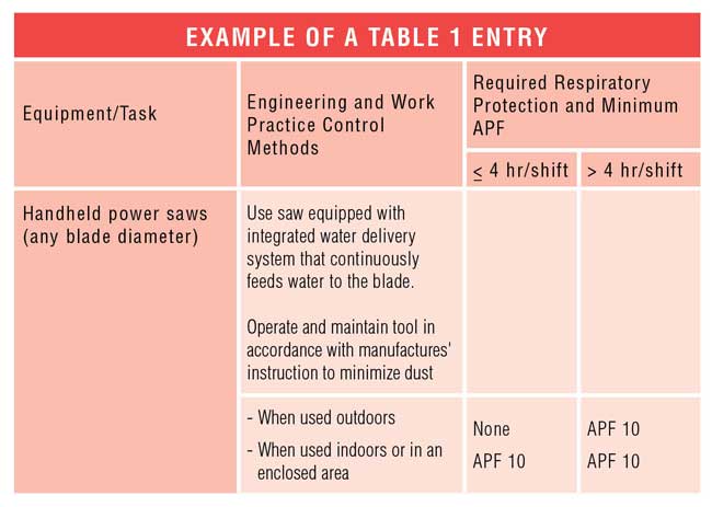 ensure-you-are-correctly-complying-with-osha-s-new-crystalline-silica