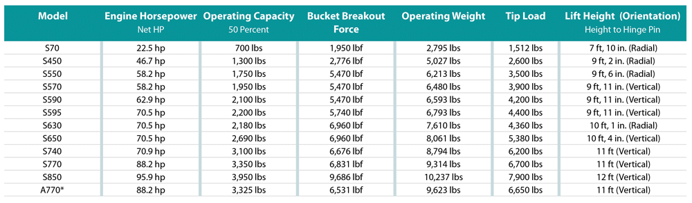 Bobcat Skid Steer Size Chart