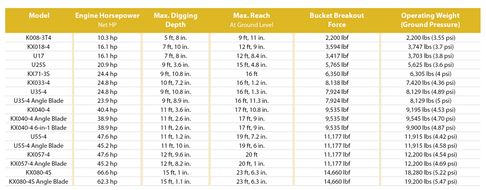 Kubota Mini Excavator Size Chart