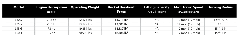 Wheel Loader Comparison Chart