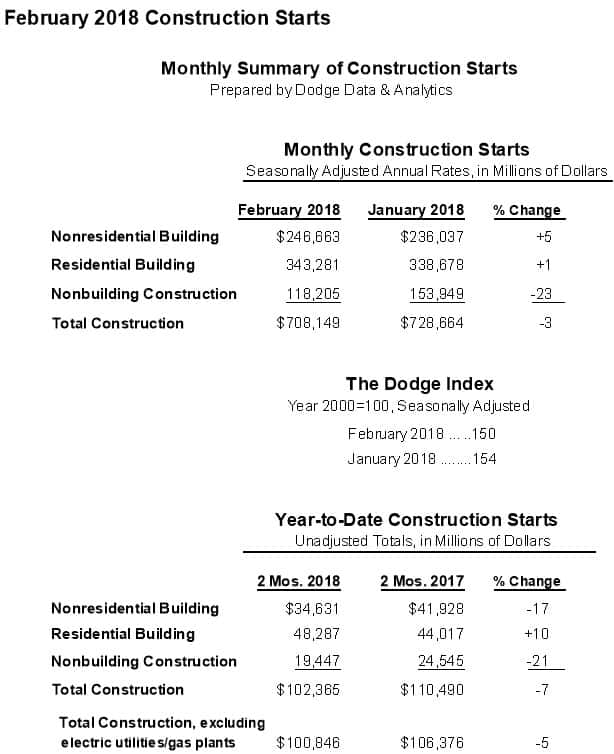 february 2018 summary