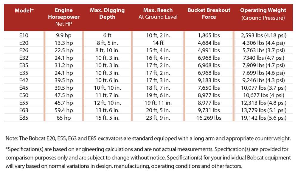 Mini Excavator Lift Capacity Chart