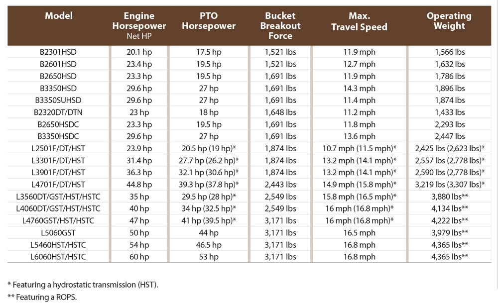 Kubota Tractor Size Chart