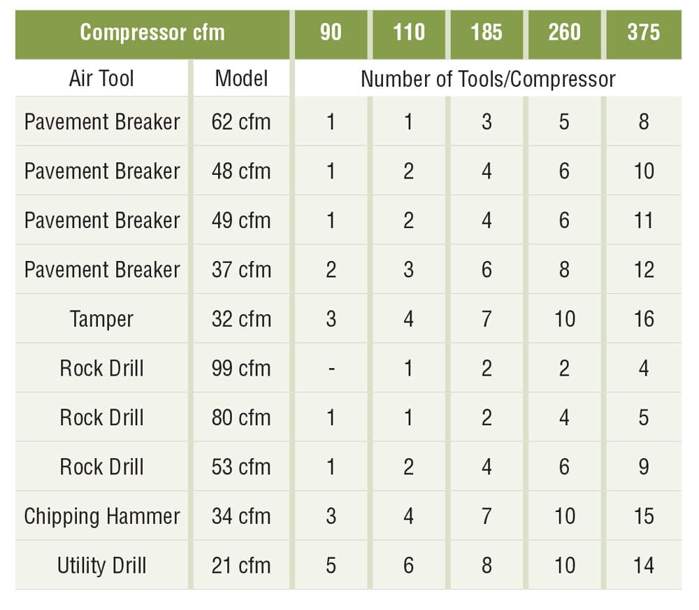 Air Compressor Tools Chart