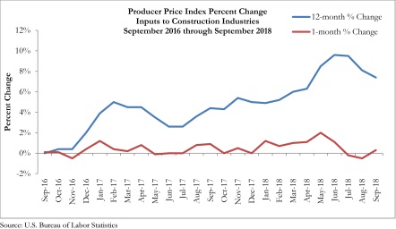 PPI 10.10.2018