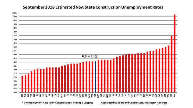 Sep 2018 State Construction Unemployment Rates 23