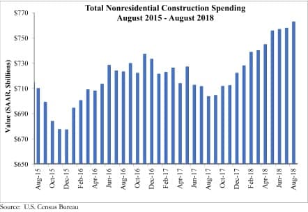 Spending_10.1.18