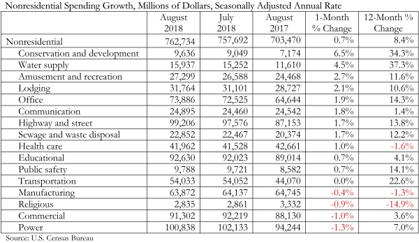 Spending_Chart_10.1.18
