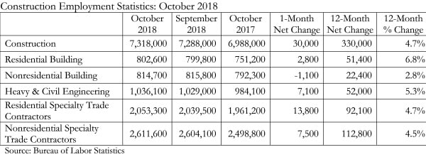 Employment_Table 11.2.18