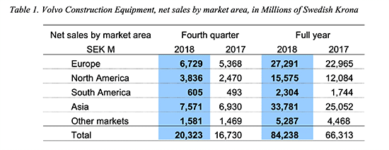volvo numbers