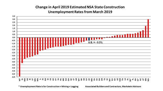 Apr 2019 State Construction Unemployment Rates Mo Change