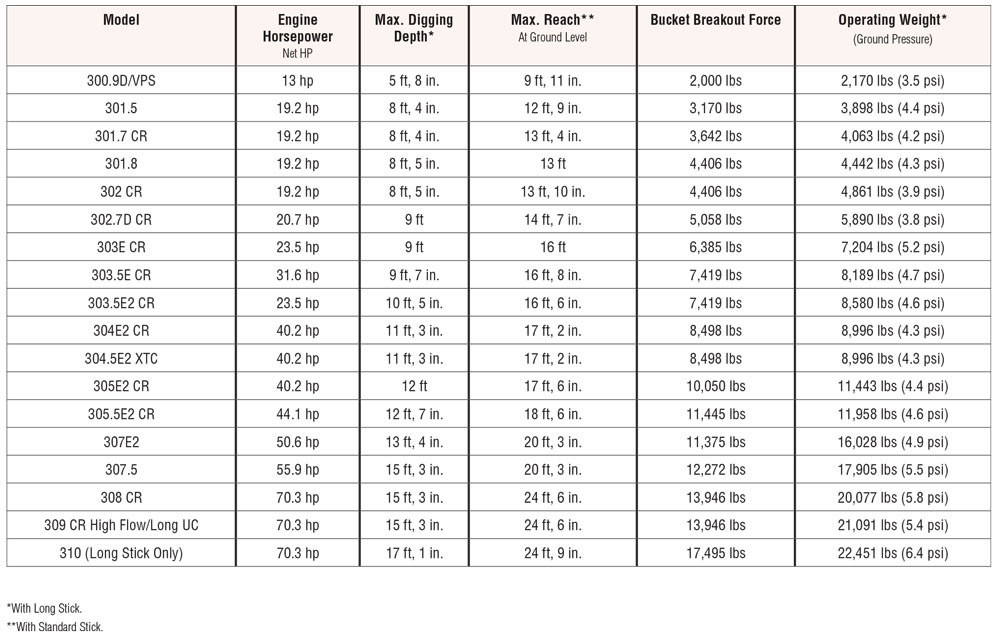 Excavator Bucket Pin Sizes 