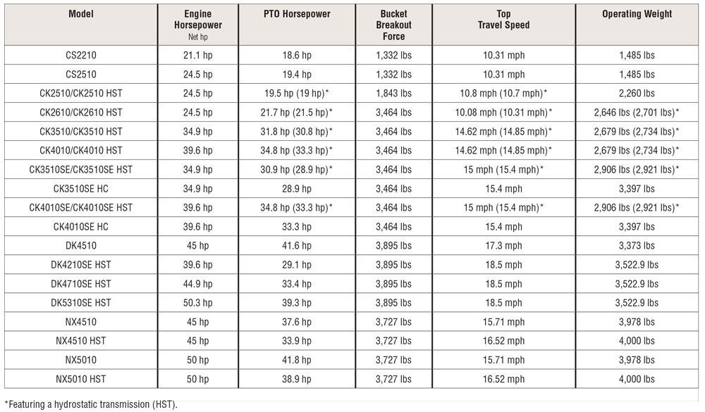Kioti Tractors Summarized — 2019 Spec Guide - Compact Equipment Magazine