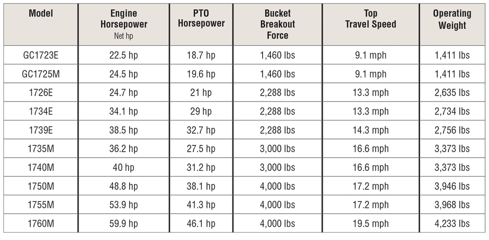 Massey Ferguson Tractors Summarized — 2019 Spec Guide - Compact ...