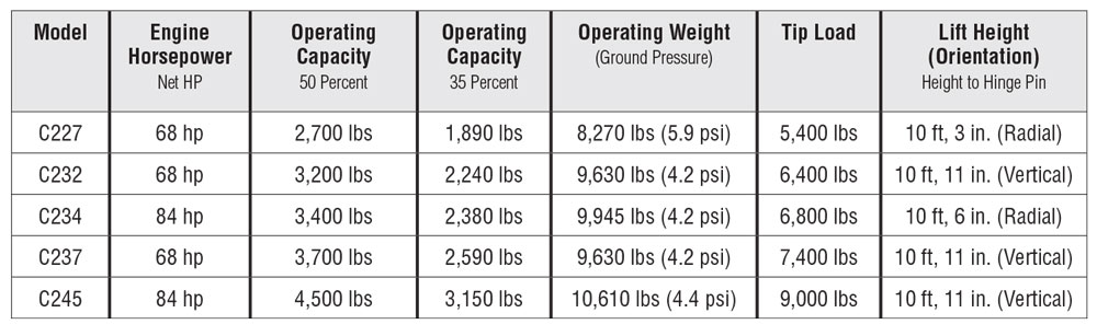 new-holland-track-loaders-summarized-2019-spec-guide-compact