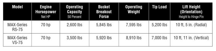 ASV skid steer specs