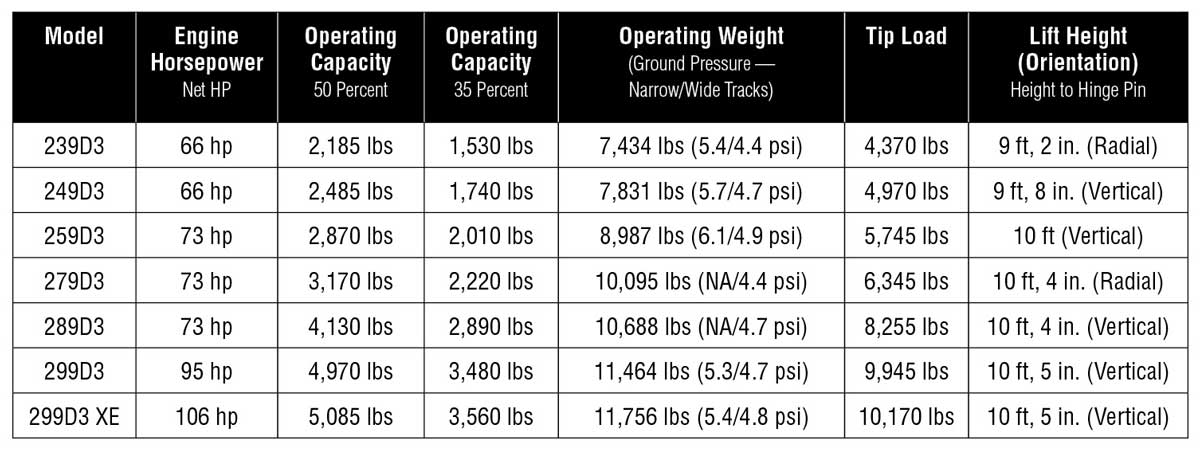 Caterpillar track loader specs