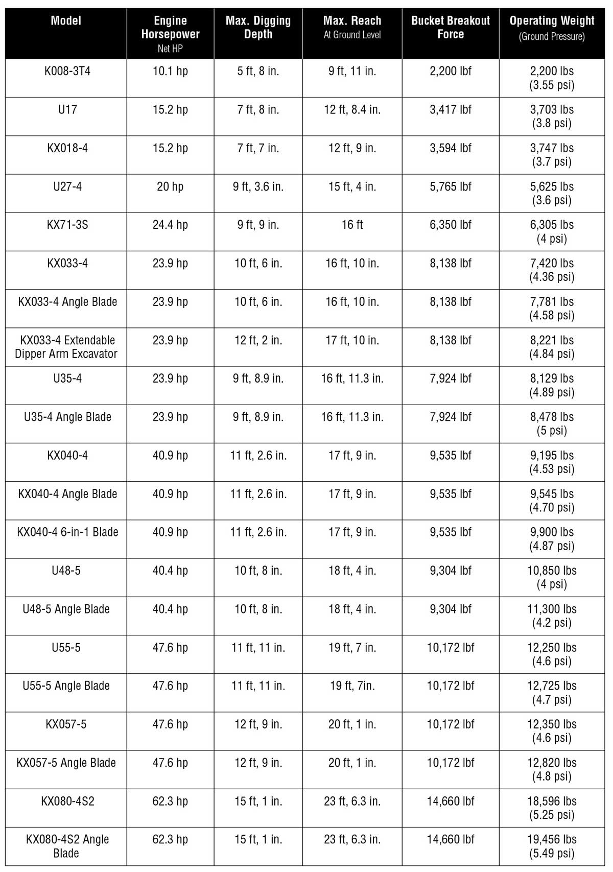 Kubota Mini Excavator Size Chart