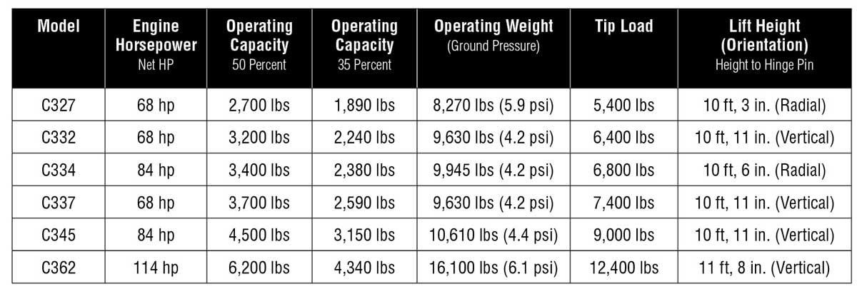 New Holland Construction presenta la sua pala compatta cingolata più grande e potente Track-loader-specs-new-holland