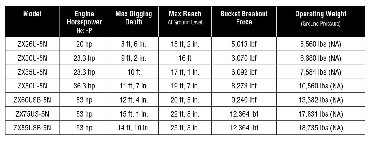 Hitachi excavator specs