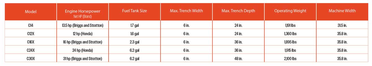 Ditch Witch trencher specs