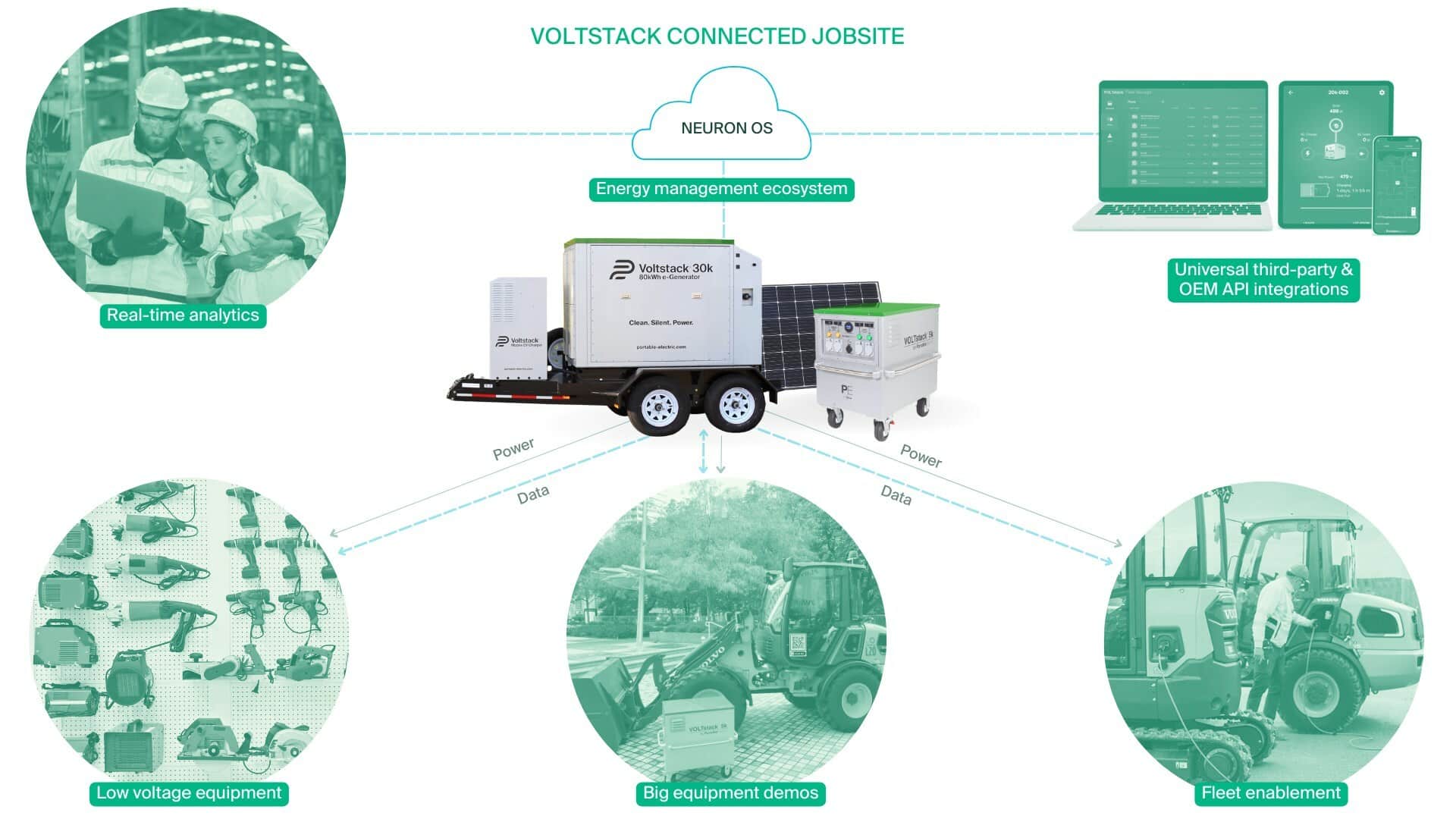 Portable Electric Partners with Volvo CE, Providing Mobile Charging for ...