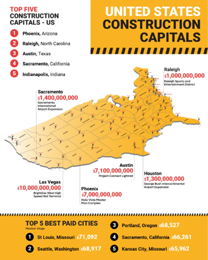 Top Cities for Construction infographic