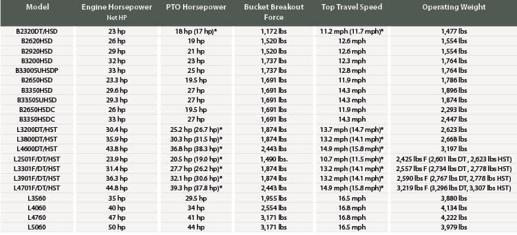 Kubota Compact Tractors — 2015 Spec Guide