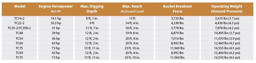 1 lbs. Lbs в psi. 16 Lbs в бар. 8 Lbs в psi. 6-8 Lbs в psi.