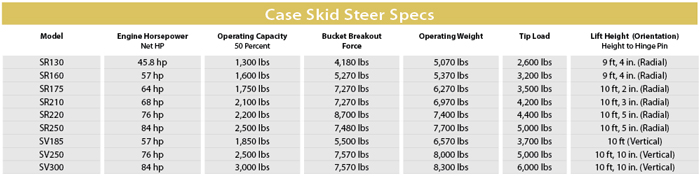 Skid Steer Size Chart