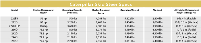 Skid Steer Size Chart