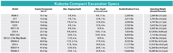 Kubota Tractor Sizes Chart