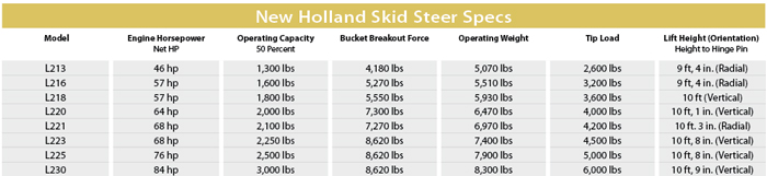 New Holland Skid Steers — 2014 Spec Guide