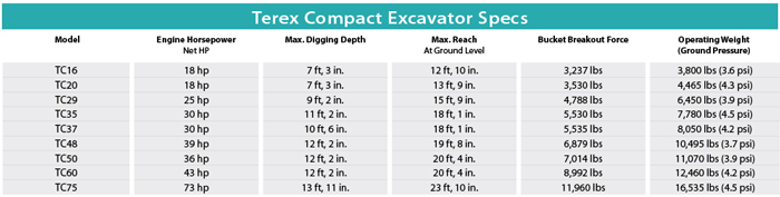 Mini Excavator Size Chart